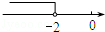 同桌100學(xué)習(xí)網(wǎng)