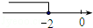 同桌100學(xué)習(xí)網(wǎng)