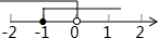 同桌100學(xué)習(xí)網(wǎng)