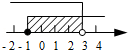 同桌100學(xué)習(xí)網(wǎng)